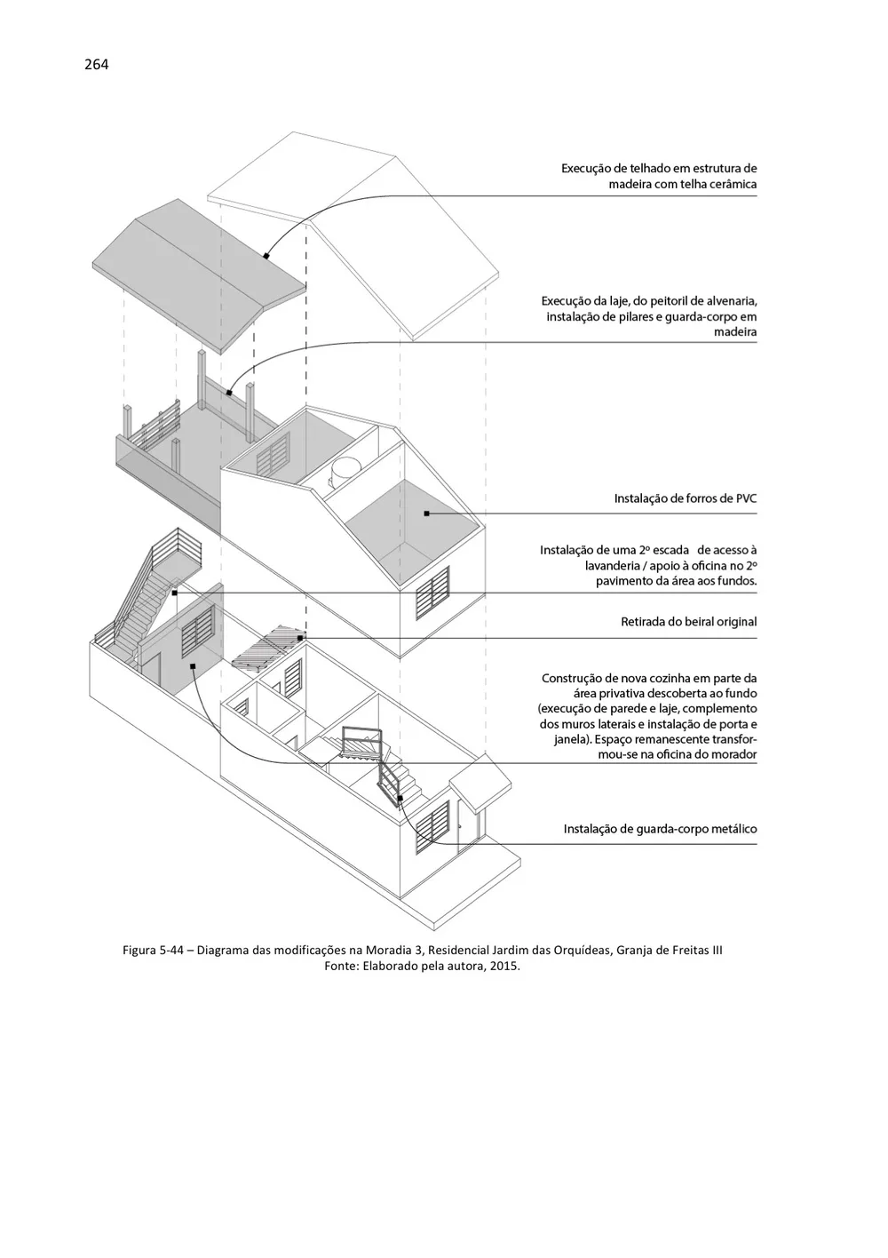 Diagramas e tratamento de imagens para tese