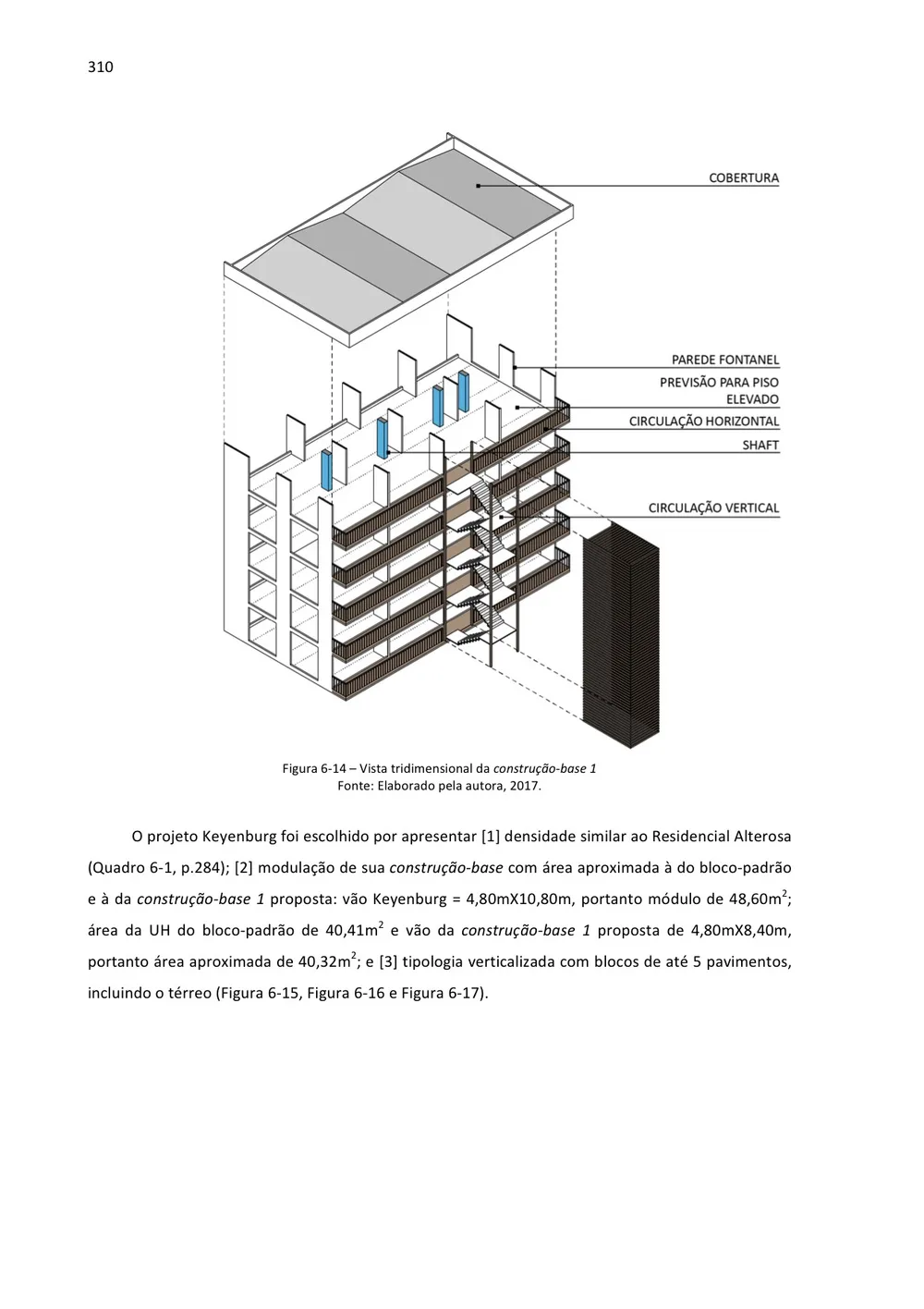 Diagramas e tratamento de imagens para tese