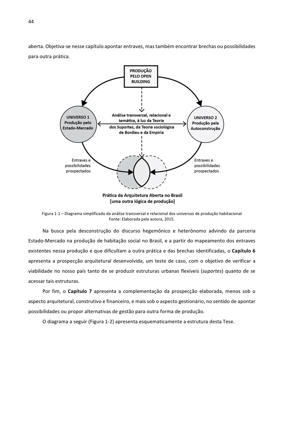 Diagramas e tratamento de imagens para tese