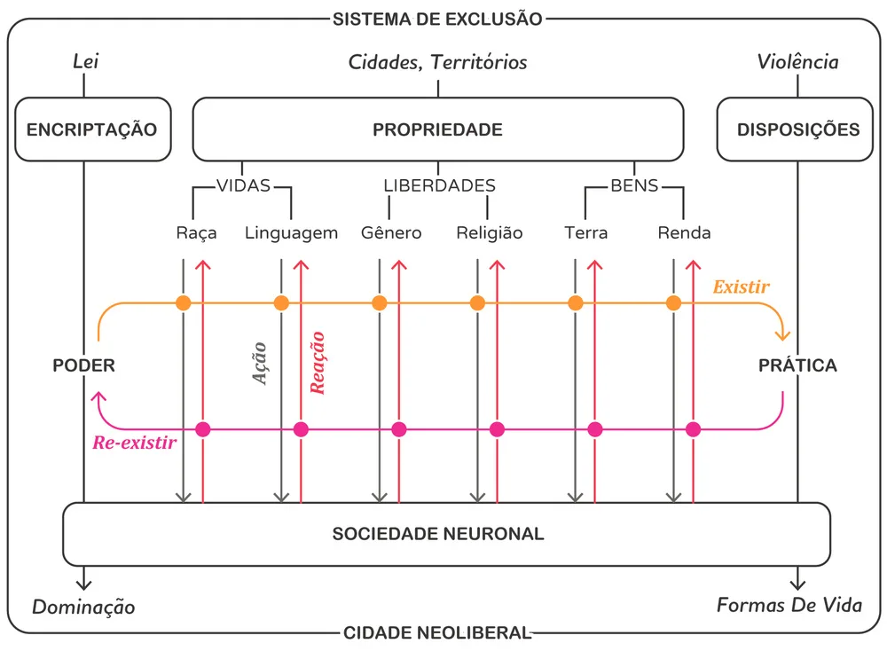 Diagramas e mapas para livro