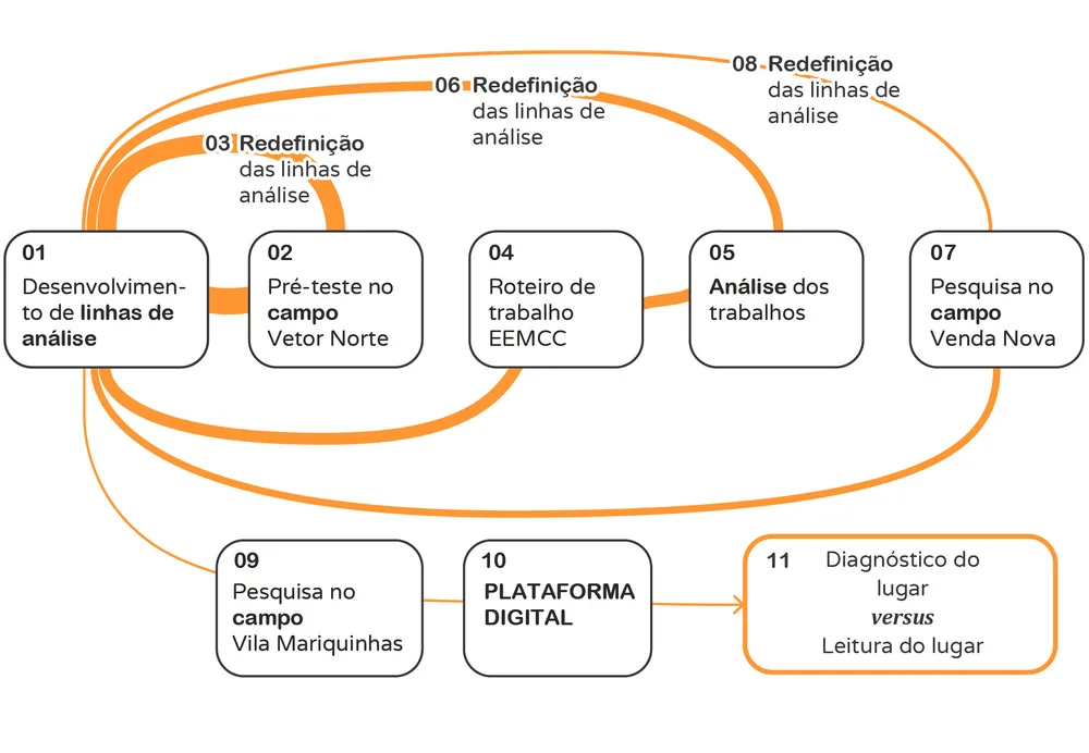Diagramas e mapas para livro