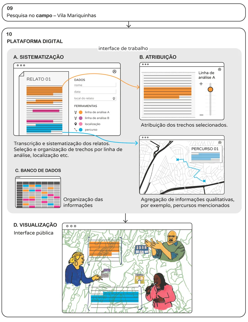 Diagramas e mapas para livro
