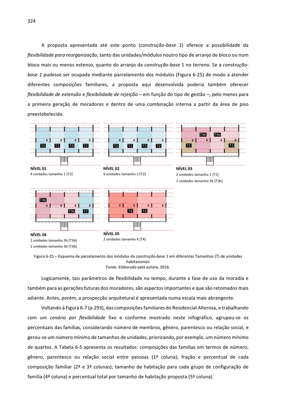 Diagramas e tratamento de imagens para tese
